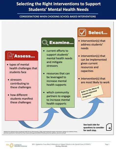 Mental health interventions