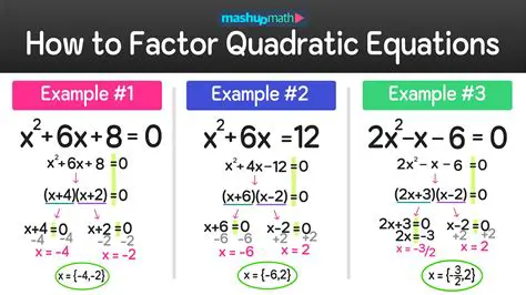 Methods for Solving Quadratic Equations