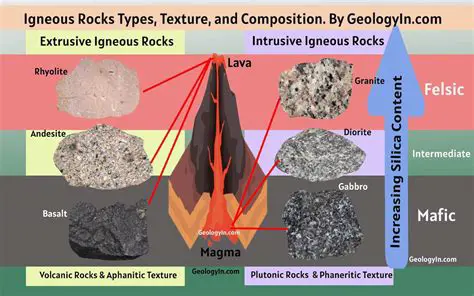 Mineral Groups and Igneous Rocks