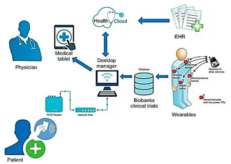 Model Optimization and Computer Simulation of Health Care Services in the Scope of Smart Healthcare