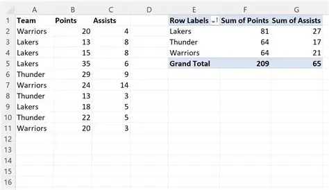 Multiple fields with long values