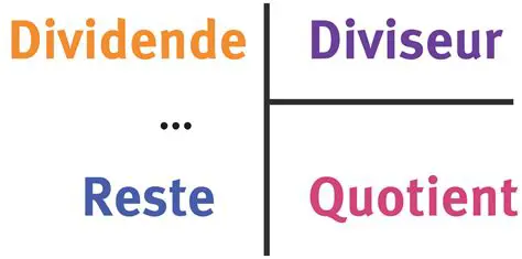 Multiplier le diviseur par le premier chiffre du quotient