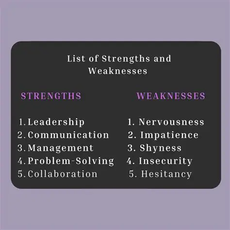 My Strengths and Weaknesses