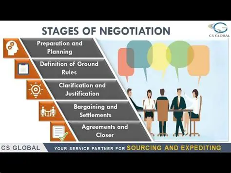 Negotiating with the servicer