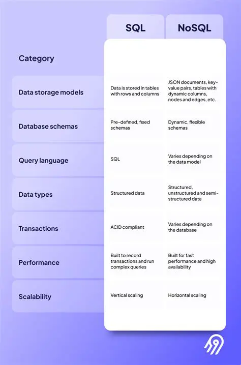 NoSQL Operations and SQL Syntax