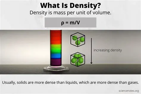 Not accounting for the density of the container