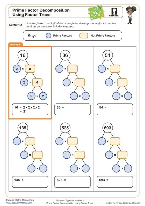 Not breaking down the expression into its prime factors