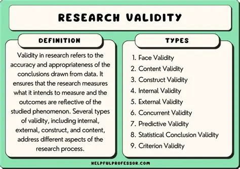 Not checking the validity of the solution