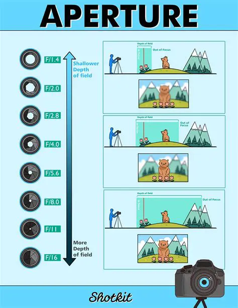 Not considering the aperture size