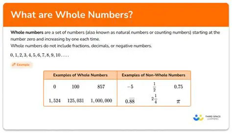 Not converting the whole number part