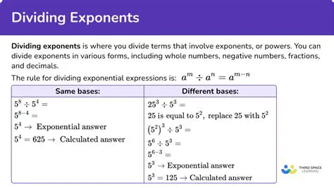 Not equating the exponents