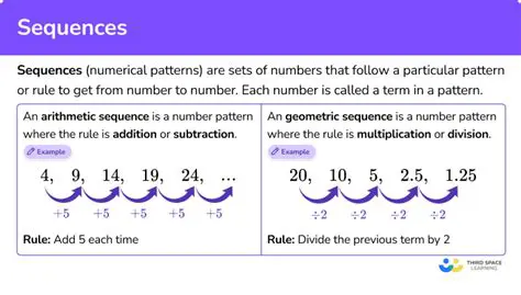 Not identifying the type of sequence