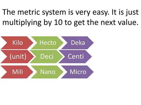 Not interchanging the x and y values