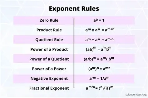 Not setting the exponents equal to each other