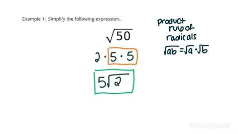Not simplifying the expression inside the square root