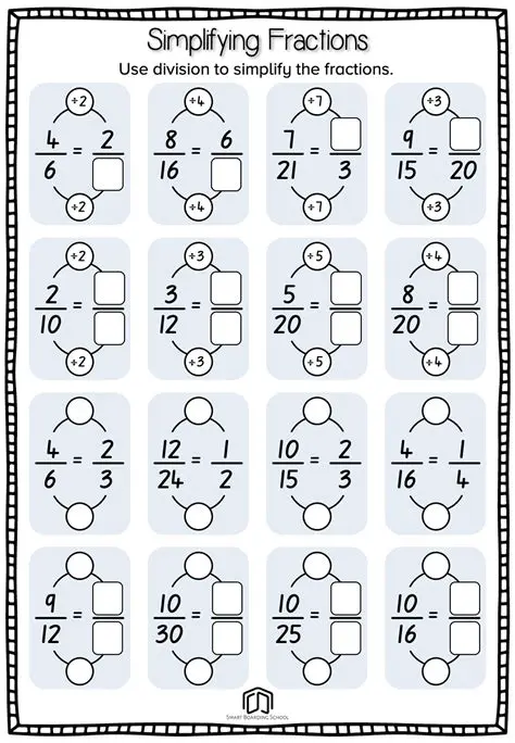 Not simplifying the fraction