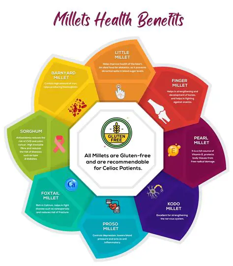 Nutritional and Health Benefits