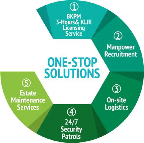 One stop solution for all collaborative needs