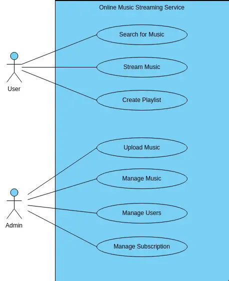 Online Music Streaming Integration