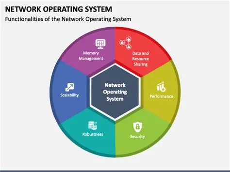 Operating System and Publii Version
