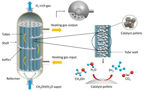 Optimization of the Reactor Design