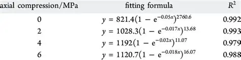 Optimize the briquette formula