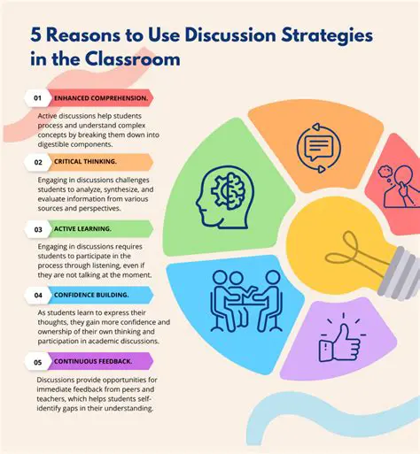 Options Provided in the Discussion Category