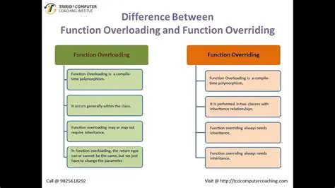 Overriding Total and Claimed Values