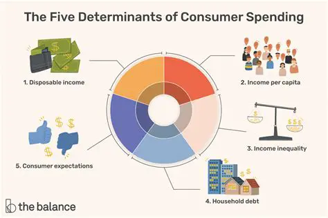 Partial mindset and income significantly influence the interest in becoming farmers