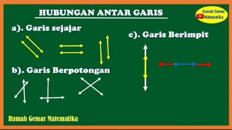 Pengertian Bidang dan Sejajar