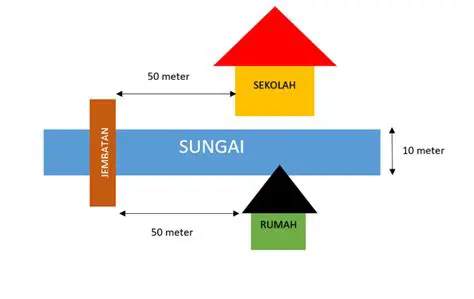 Perbandingan Jarak Rumah Dara dan Anjani