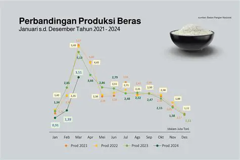 Perbedaan Permintaan Makanan Berdasarkan Usia