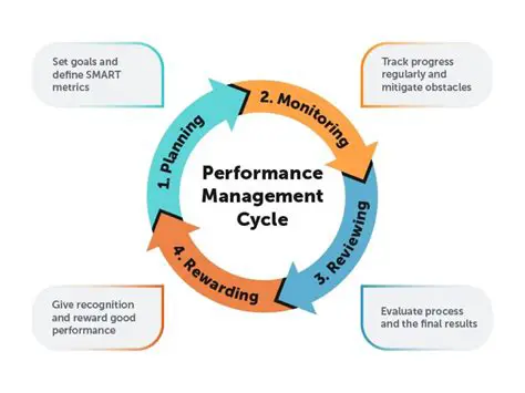 Performance Analysis and Development Recommendations