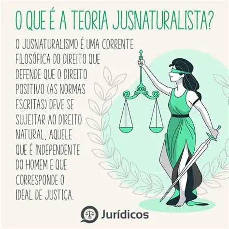 Perguntas e Respostas sobre Jusnaturalismo