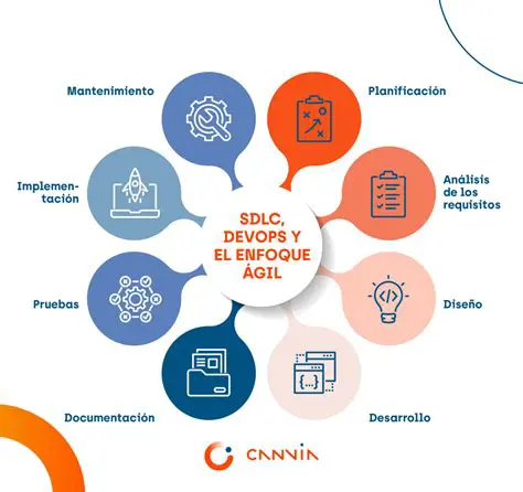 Perguntas e Respostas sobre o Ciclo de Vida de Software