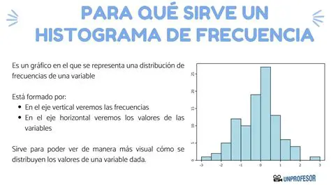 Perguntas e Respostas sobre o Histograma
