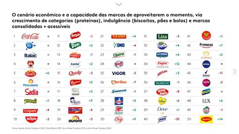 Perguntas e Respostas sobre os Principais Produtos Americanos Consumidos no Brasil