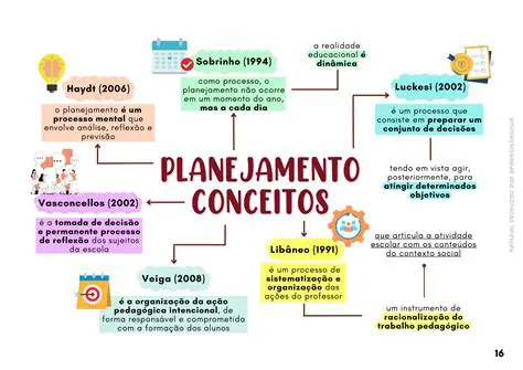 Perguntas e Respostas sobre Planejamento e Projeto de Lavras de Mina