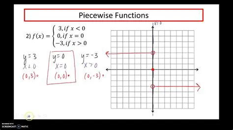Piecewise Function Representation