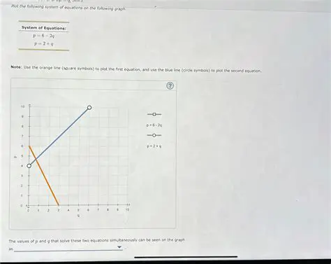 Plotting the First Equation