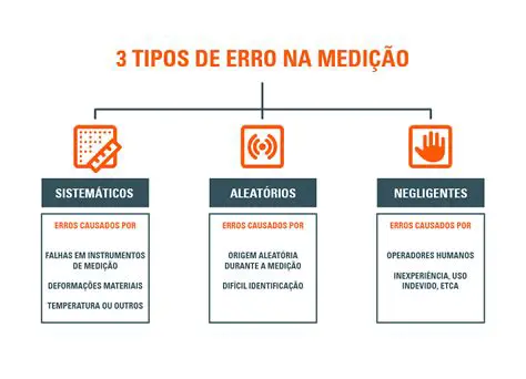 Pode ser influenciado por erros