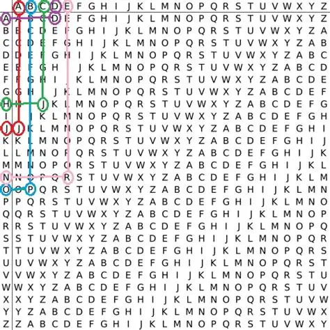Polyalphabetic Substitution Cipher