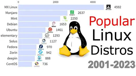 Popular Versions of Digicerto