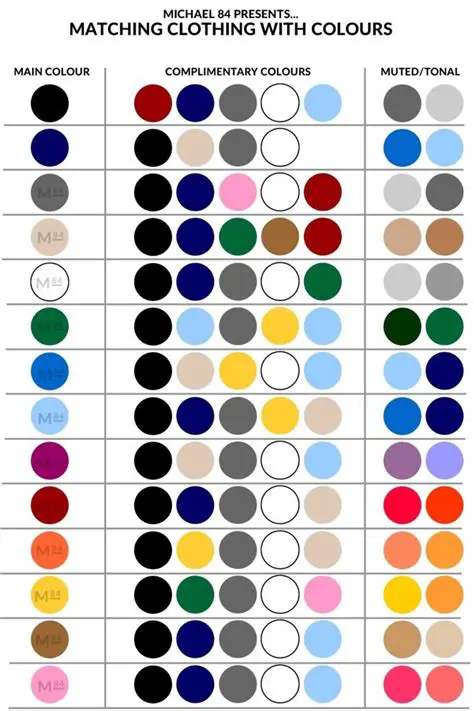 Possible Combinations of Clothing