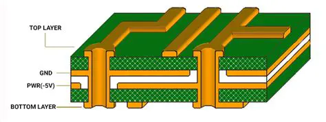 Power Supply Design Considerations