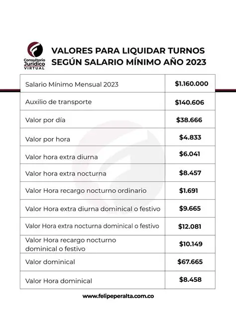 Precio de las horas subsiguientes
