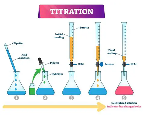 precise volumes of a solution during titration