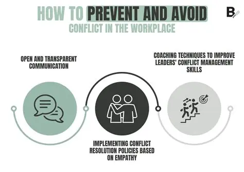 Predicting and preventing conflicts