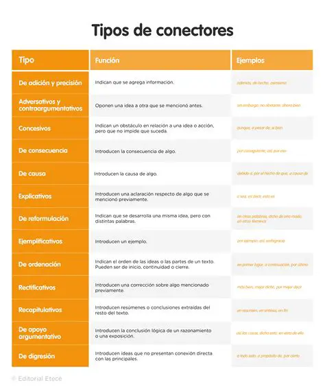 Preguntas y Respuestas sobre Conectores en Castellano