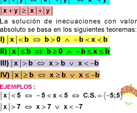 Preguntas y Respuestas sobre Despejar Variables en Inecuaciones Lineales